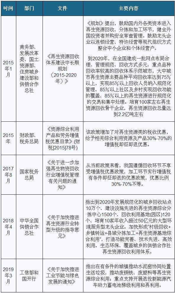 近些年在我国再生能源制造行业有关法律法规