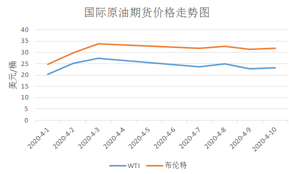 聚丙稀销售市场不断增涨主导 