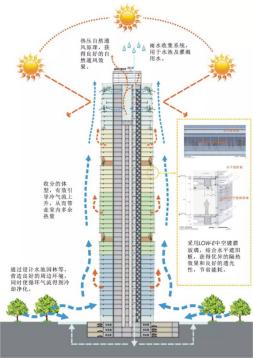 以民为本,翠绿色环保节能 