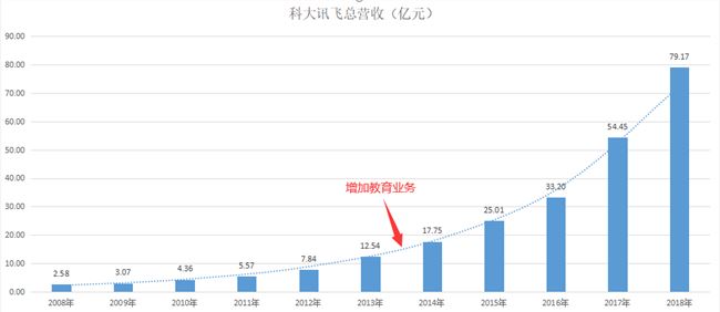 罗老师错过的风口 