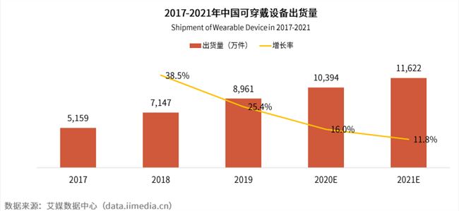 罗老师错过的风口 