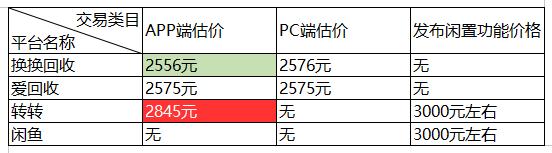 回收平台哪家好? 