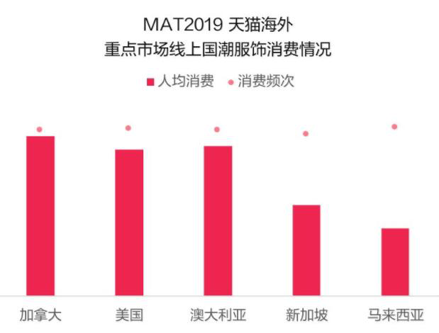 对外贸童装来说,在出海的道路上还有很多“功课”需要做