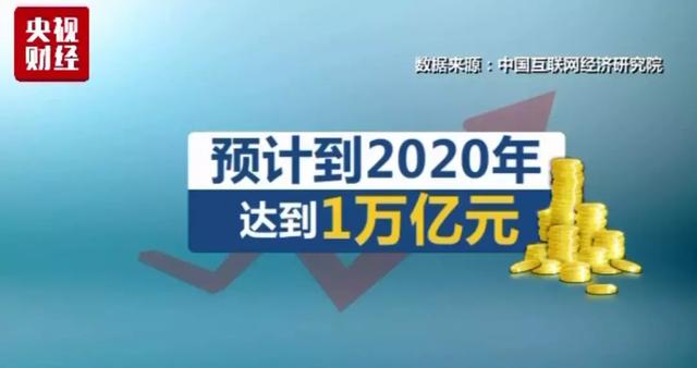 二手交易市场预计2020年达到万亿规模！