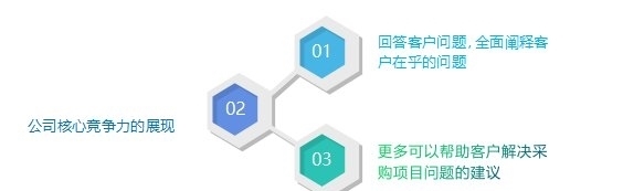 外贸人，以后请不要再套用询盘回复模版了