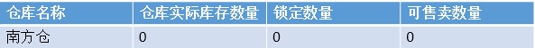 聊聊电商平台里的库存系统 