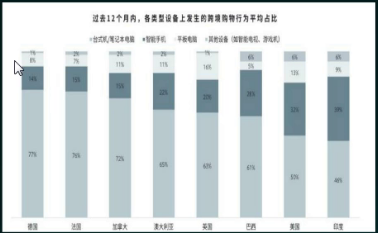 外贸市场分析，印度电商市场商机潜力有多大? 