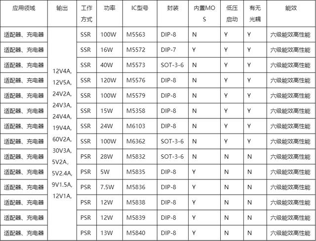 你知道什么原因会导致手机电源ic芯片坏掉吗？