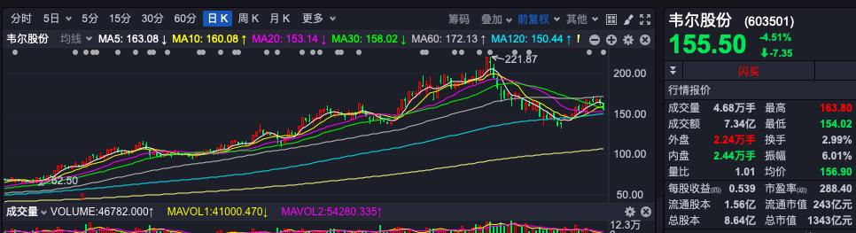 收购几家芯片公司后，这家公司成了神股