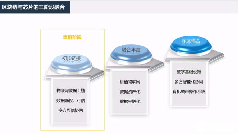 区块链与芯片融合的三个阶段