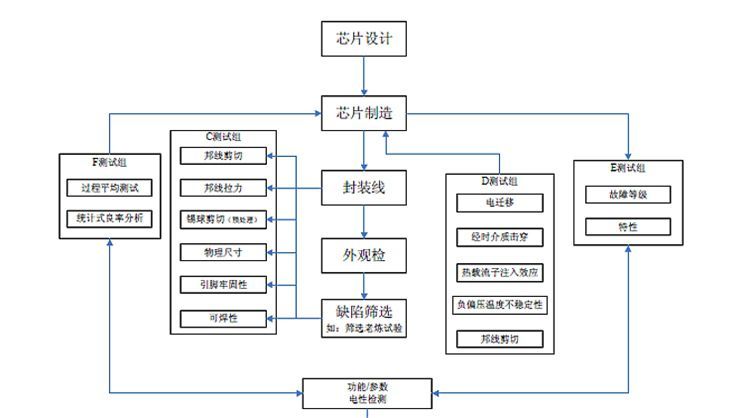 车规级的电子元件，标准究竟有多严格?