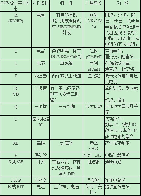 电子元器件基础知识