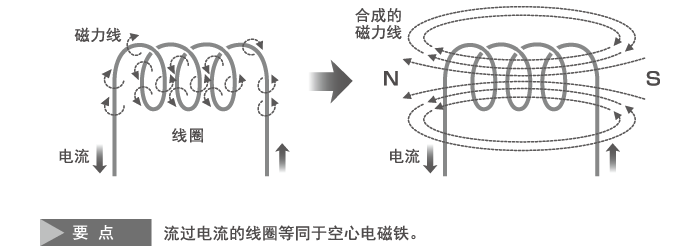 电子元器件之电感 