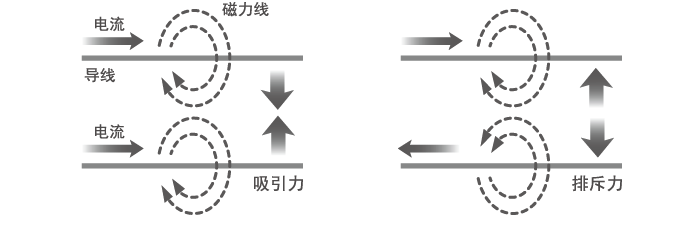 电子元器件之电感 