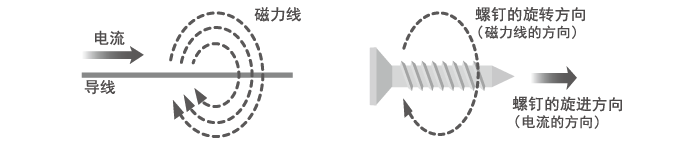 电子元器件之电感 