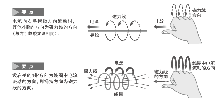 电子元器件之电感 