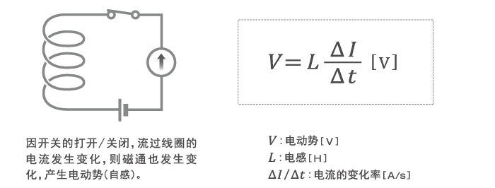 电子元器件之电感 