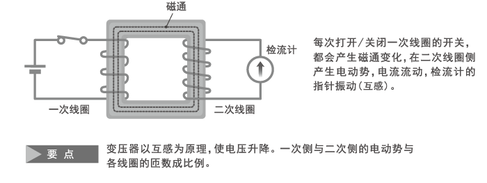 电子元器件之电感 