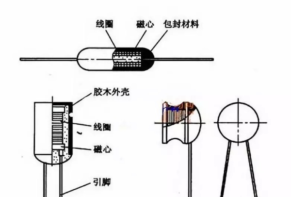 电感元件的工作原理