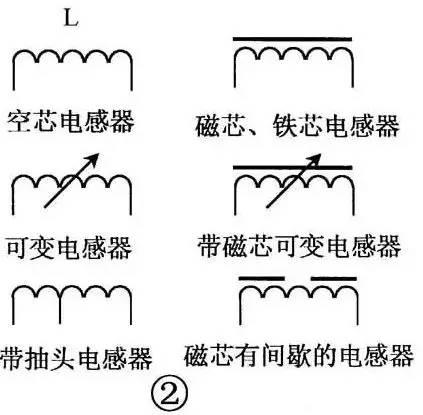 电感器的识别与检测方法 