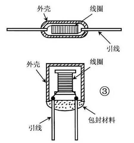 电感器的识别与检测方法 