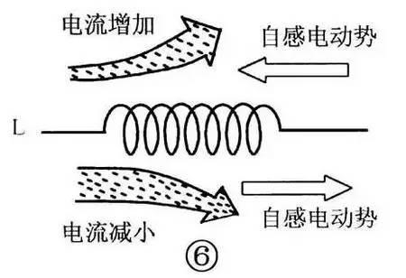 电感器的识别与检测方法 