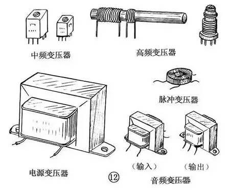 电感器的识别与检测方法 