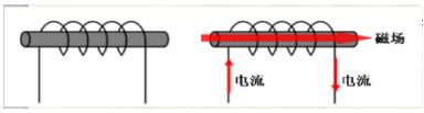 电感器及其用途你知道多少？ 