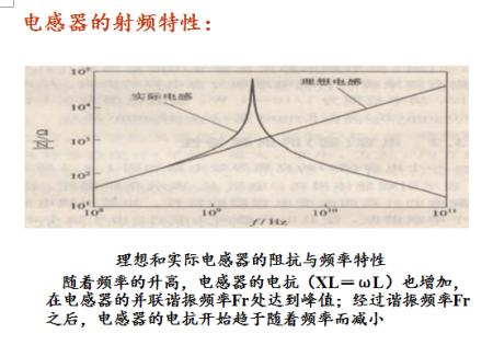 电感器及其用途你知道多少？ 