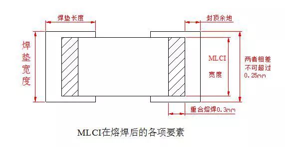 贴片电感失效的原因有这些! 