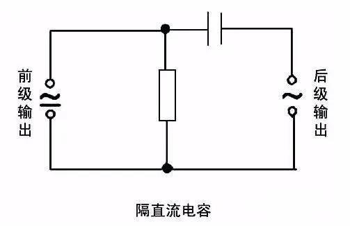 电容的作用