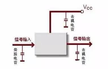 电容的作用 