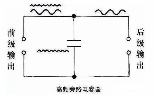 电容的作用 