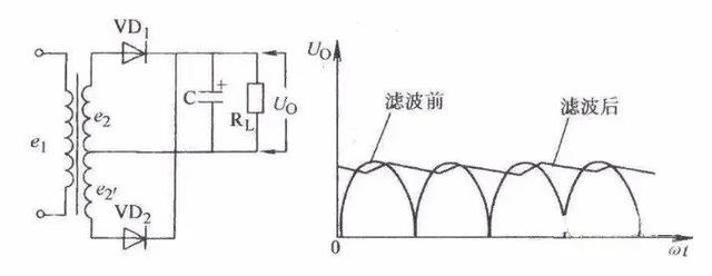 电容的作用 