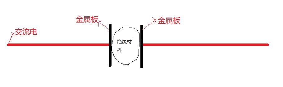 电容和电容器的区别