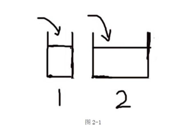 电容元件的工作原理 