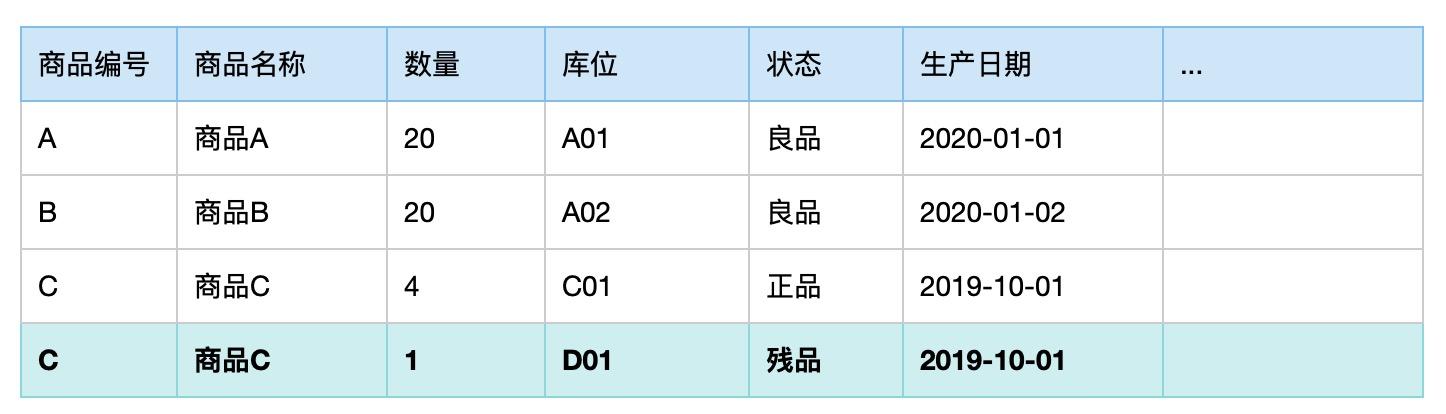 物流仓储管理--库存表 