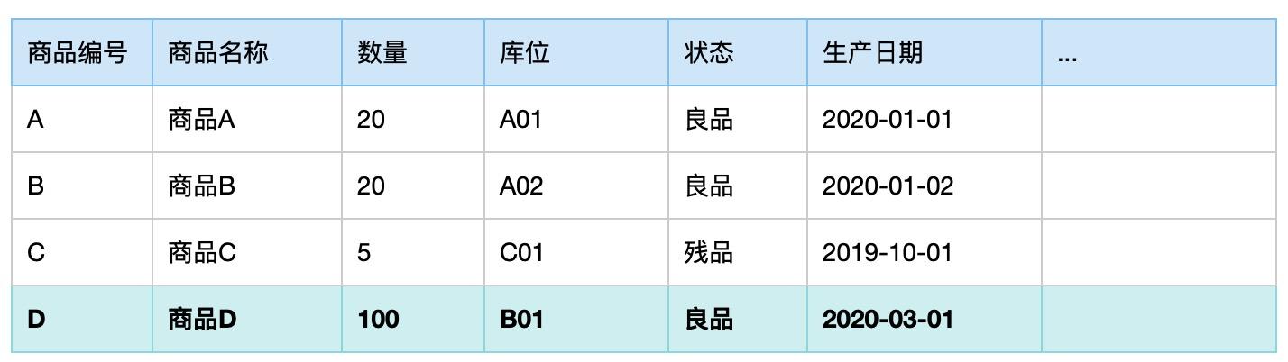 物流仓储管理--库存表 