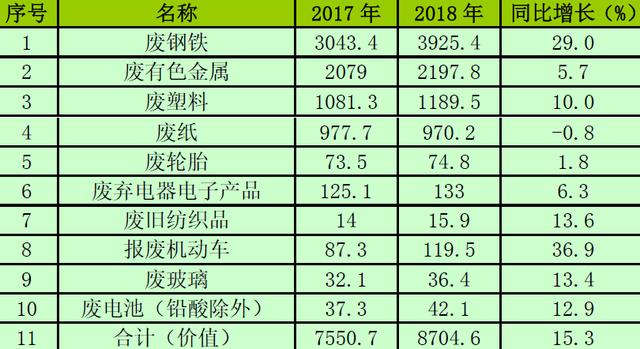 再生资源回收行业浅析